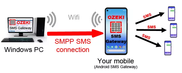 Ozeki NG to Android SMPP Gateway