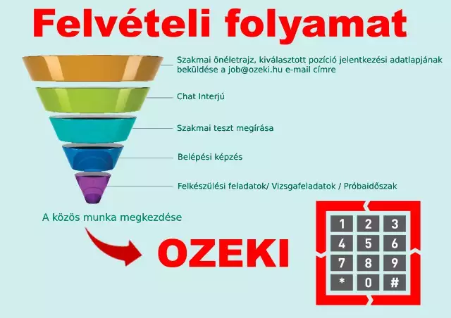 Ozeki felvételi folyamat szakmai gyakorlatosoknak és diákmunkatársaknak